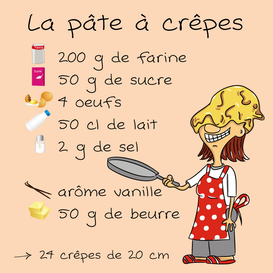 Recette Crêpes à la levure de boulanger Le blog de Cuisine et Ustensiles